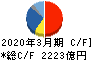 ＴＤＫ キャッシュフロー計算書 2020年3月期