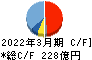 日本製鋼所 キャッシュフロー計算書 2022年3月期 日本製鋼所 キャッシュフロー計算書 2022年3月期