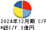 フジタコーポレーション キャッシュフロー計算書 2024年12月期