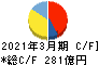 北越コーポレーション キャッシュフロー計算書 2021年3月期