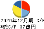 ミヨシ油脂 キャッシュフロー計算書 2020年12月期 ミヨシ油脂 キャッシュフロー計算書 2020年12月期