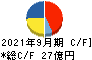 パラカ キャッシュフロー計算書 2021年9月期