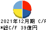 日本管理センター キャッシュフロー計算書 2021年12月期 日本管理センター キャッシュフロー計算書 2021年12月期