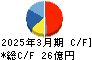 チノー キャッシュフロー計算書 2025年3月期 チノー キャッシュフロー計算書 2025年3月期