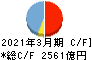 千葉興業銀行 キャッシュフロー計算書 2021年3月期