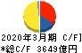 JFEホールディングス キャッシュフロー計算書 2020年3月期 JFEホールディングス キャッシュフロー計算書 2020年3月期