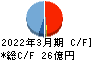 リーガルコーポレーション キャッシュフロー計算書 2022年3月期