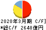 住友電気工業 キャッシュフロー計算書 2020年3月期 住友電気工業 キャッシュフロー計算書 2020年3月期