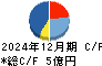 タメニー キャッシュフロー計算書 2024年12月期