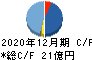 メタップス キャッシュフロー計算書 2020年12月期 メタップス キャッシュフロー計算書 2020年12月期