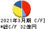 フリュー キャッシュフロー計算書 2021年3月期
