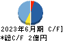 unerry キャッシュフロー計算書 2023年6月期 unerry キャッシュフロー計算書 2023年6月期