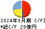 カバー キャッシュフロー計算書 2024年9月期