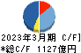 大成建設 キャッシュフロー計算書 2023年3月期 大成建設 キャッシュフロー計算書 2023年3月期
