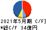 Ｓａｎｓａｎ キャッシュフロー計算書 2021年5月期
