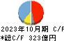 神戸物産 キャッシュフロー計算書 2023年10月期