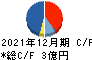 アミタホールディングス キャッシュフロー計算書 2021年12月期 アミタホールディングス キャッシュフロー計算書 2021年12月期