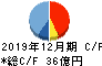 日東精工 キャッシュフロー計算書 2019年12月期