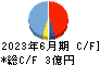 フォーサイド キャッシュフロー計算書 2023年6月期