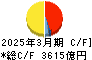三菱地所 キャッシュフロー計算書 2025年3月期