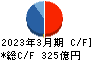 三井住友建設 キャッシュフロー計算書 2023年3月期
