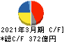 横河電機 キャッシュフロー計算書 2021年3月期