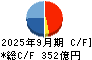 オービック キャッシュフロー計算書 2025年9月期