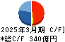 全国保証 キャッシュフロー計算書 2025年3月期 全国保証 キャッシュフロー計算書 2025年3月期