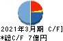 太平製作所 キャッシュフロー計算書 2021年3月期