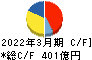 ニチレイ キャッシュフロー計算書 2022年3月期 ニチレイ キャッシュフロー計算書 2022年3月期