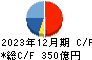コクヨ キャッシュフロー計算書 2023年12月期