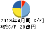 ビジョナリーホールディングス キャッシュフロー計算書 2019年4月期 ビジョナリーホールディングス キャッシュフロー計算書 2019年4月期