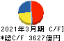 小松製作所 キャッシュフロー計算書 2021年3月期