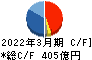 伊藤忠テクノソリューションズ キャッシュフロー計算書 2022年3月期 伊藤忠テクノソリューションズ キャッシュフロー計算書 2022年3月期
