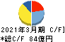 日伝 キャッシュフロー計算書 2021年3月期 日伝 キャッシュフロー計算書 2021年3月期