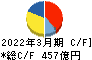 三菱倉庫 キャッシュフロー計算書 2022年3月期