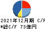 ベルパーク キャッシュフロー計算書 2021年12月期 ベルパーク キャッシュフロー計算書 2021年12月期