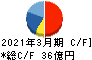 ケイヒン キャッシュフロー計算書 2021年3月期 ケイヒン キャッシュフロー計算書 2021年3月期