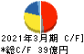 山一電機 キャッシュフロー計算書 2021年3月期