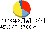 visumo キャッシュフロー計算書 2023年3月期 visumo キャッシュフロー計算書 2023年3月期