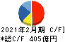 安川電機 キャッシュフロー計算書 2021年2月期