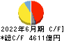 ＩＮＰＥＸ キャッシュフロー計算書 2022年6月期