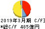 カネカ キャッシュフロー計算書 2019年3月期 カネカ キャッシュフロー計算書 2019年3月期