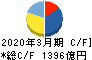 ＩＨＩ キャッシュフロー計算書 2020年3月期