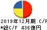 DMG森精機 キャッシュフロー計算書 2019年12月期 DMG森精機 キャッシュフロー計算書 2019年12月期