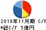 川崎地質 キャッシュフロー計算書 2019年11月期 川崎地質 キャッシュフロー計算書 2019年11月期
