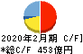 スギホールディングス キャッシュフロー計算書 2020年2月期