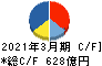ニッスイ キャッシュフロー計算書 2021年3月期 ニッスイ キャッシュフロー計算書 2021年3月期