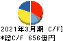 ローム キャッシュフロー計算書 2021年3月期 ローム キャッシュフロー計算書 2021年3月期