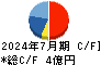 のむら産業 キャッシュフロー計算書 2024年7月期